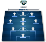 BEST XI – PLAYER SELECTION